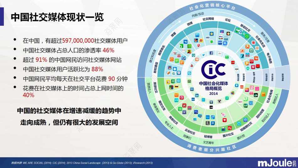 干貨分享 數(shù)字化營(yíng)銷如何提升品牌競(jìng)爭(zhēng)力與數(shù)字內(nèi)容服務(wù)