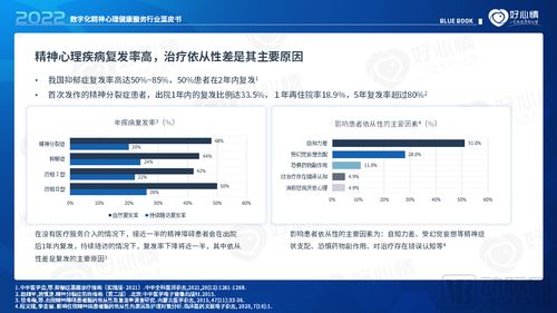 2022年數(shù)字化精神心理健康服務(wù)行業(yè)藍(lán)皮書